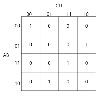 그림 5.6 (AB/CD)