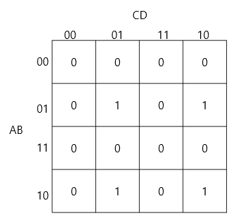 그림 5.7 (AB/CD)